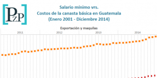 grafico_salario_canasta_04-14