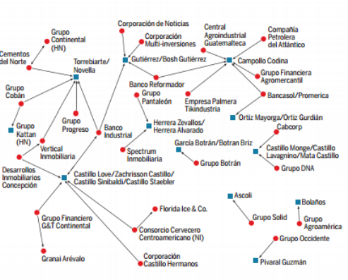 empresarios_guatemaltecos